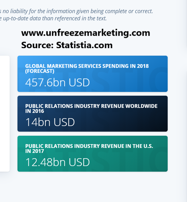 PR Statisitics